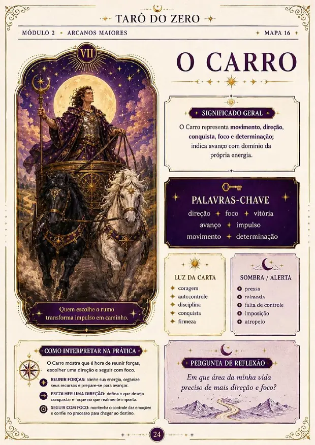 Mapa visual do Arcano O Carro