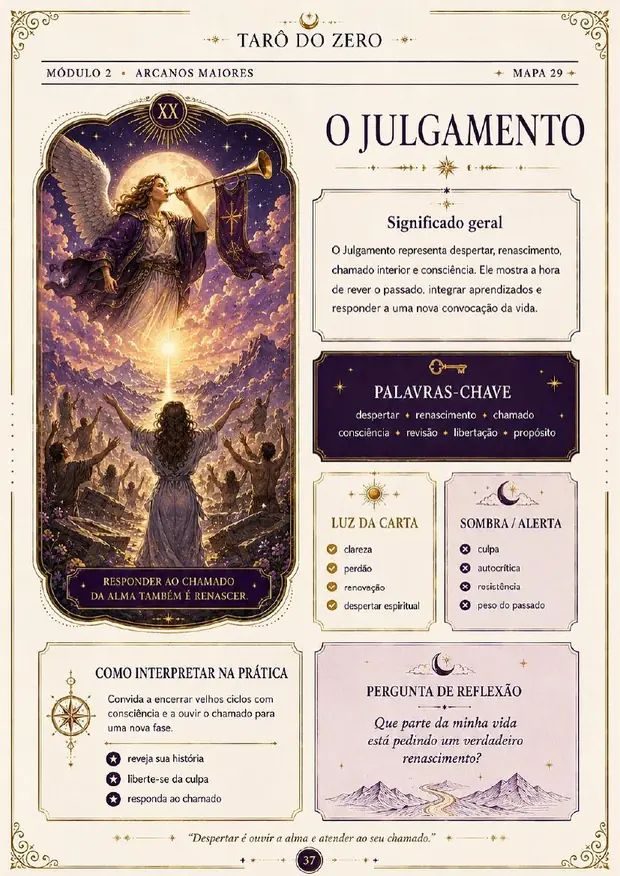 Mapa visual do Arcano O Julgamento