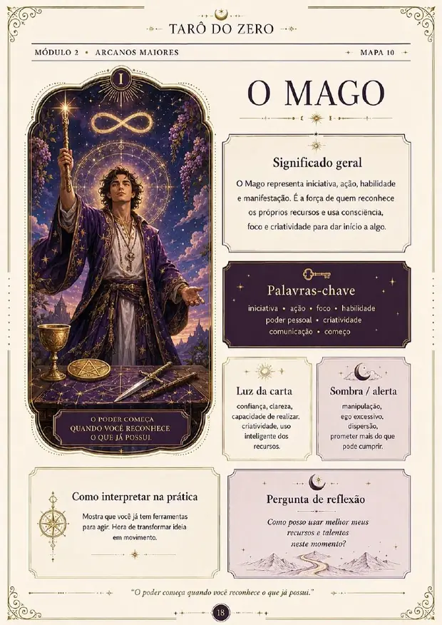 Mapa visual do Arcano O Mago