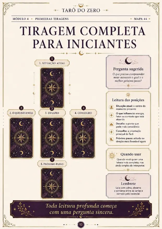 Primeiras tiragens — página real do Tarô do Zero