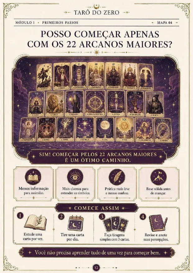 Mapa: Posso começar apenas com os 22 Arcanos Maiores?