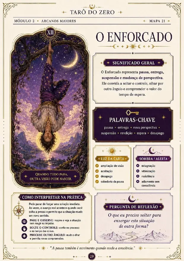 Mapa visual do Arcano O Enforcado