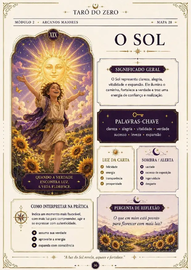 Mapa visual do Arcano O Sol