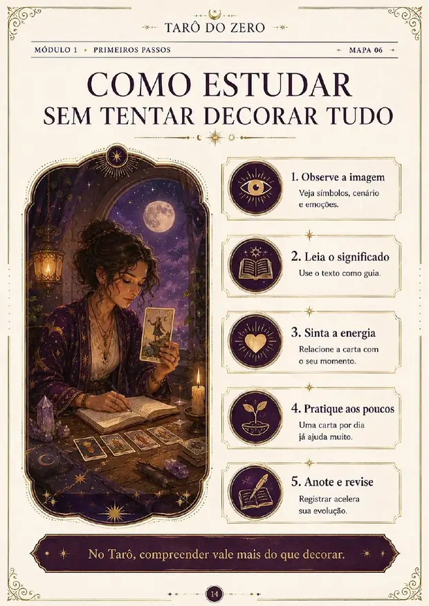 Mapa: Como estudar sem tentar decorar tudo