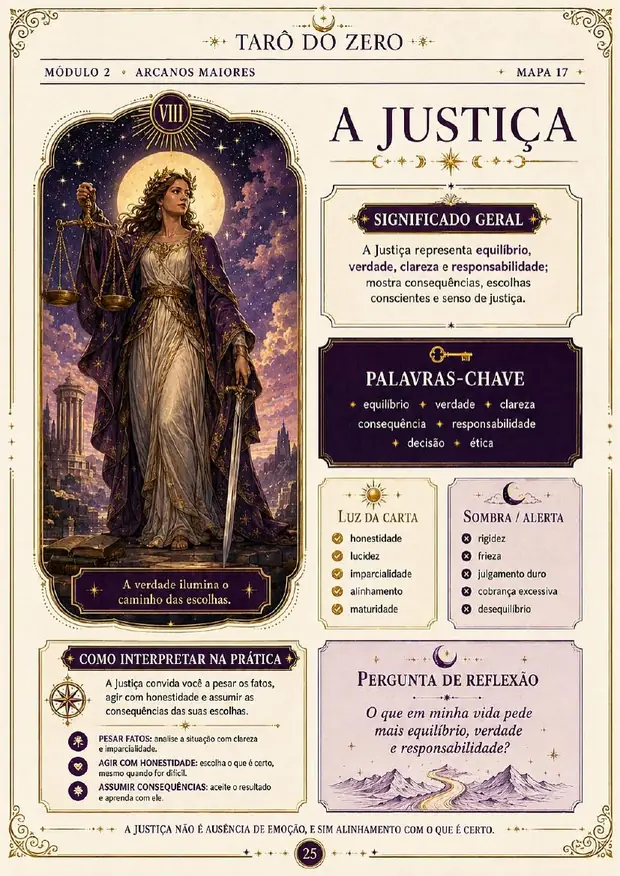 Mapa visual do Arcano A Justiça