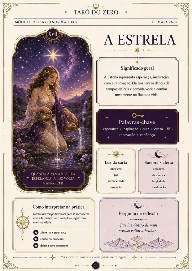 Mapa visual do Arcano A Estrela