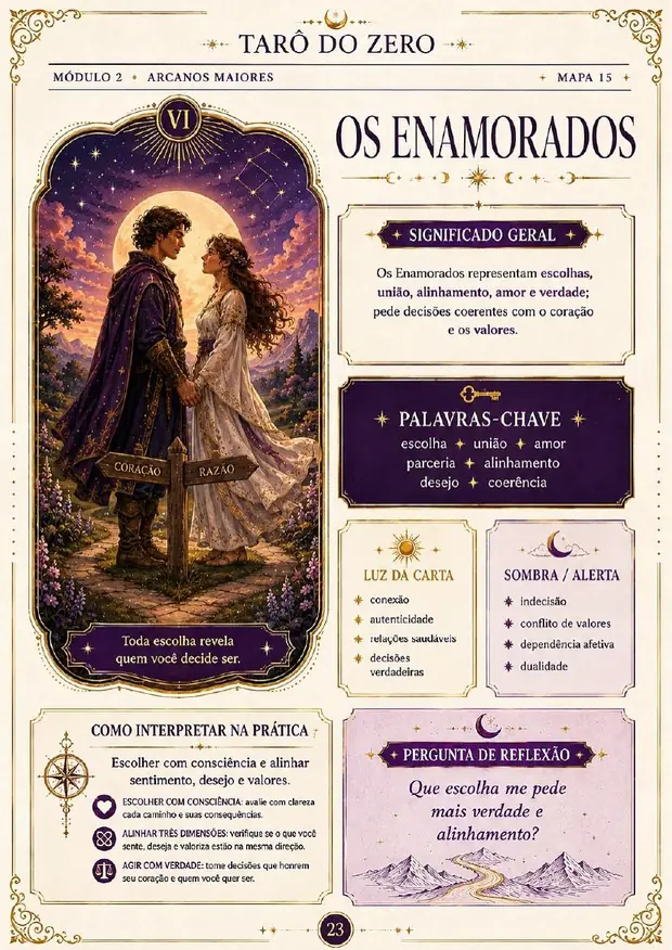 Mapa visual do Arcano Os Enamorados