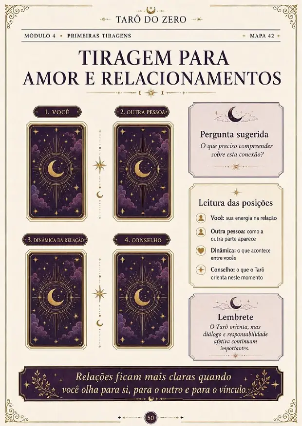 Primeiras tiragens — página real do Tarô do Zero