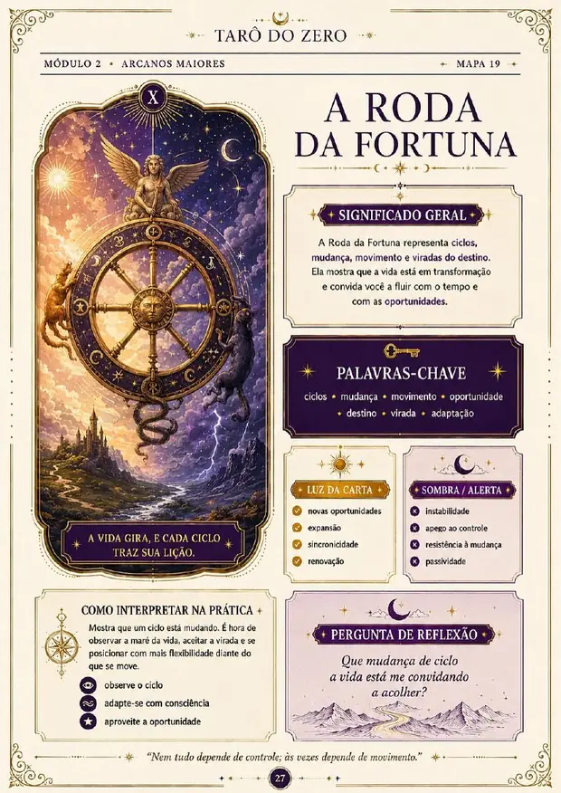 Mapa visual do Arcano A Roda da Fortuna