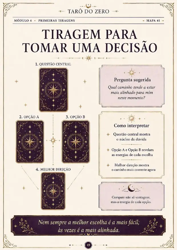 Primeiras tiragens — página real do Tarô do Zero
