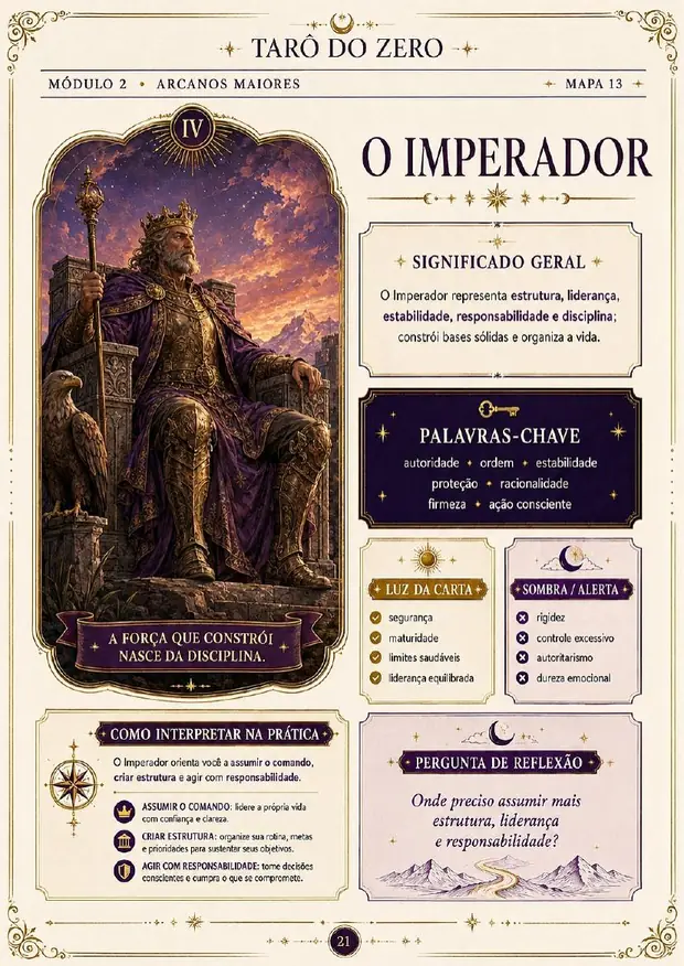 Mapa visual do Arcano O Imperador