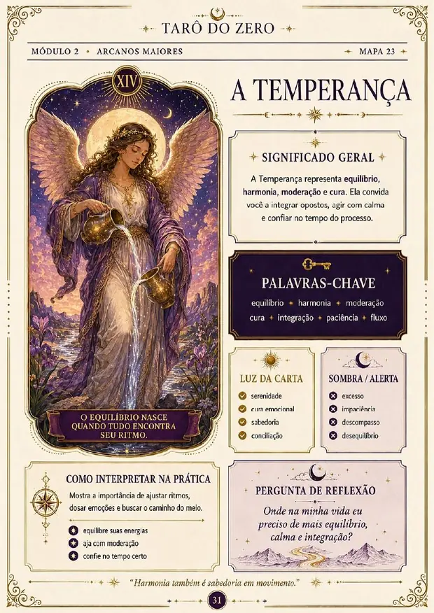 Mapa visual do Arcano A Temperança