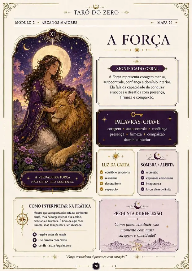 Mapa visual do Arcano A Força